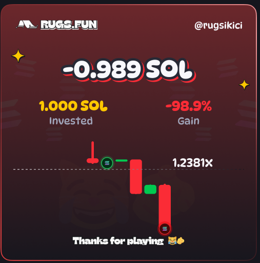 airdropchaser07's tweet photo. @rugsfun It shows recent's only, i lost like 30 in one chart like a week ago :D https://t.co/dZkn3uEq7J