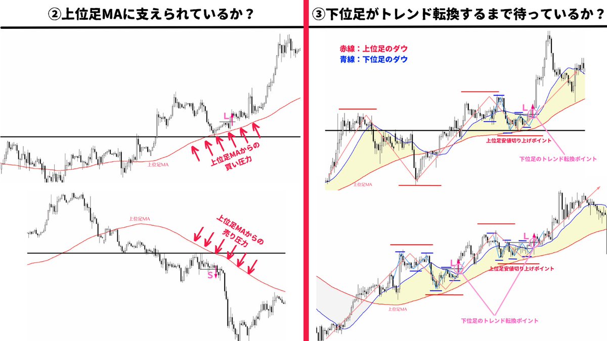 市場首位の目指し方 市場首位の目指し方(経営戦略の実戦(3)) | 三品 和広 |本 | 通販 | Amazon