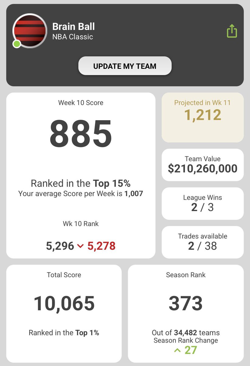 The SuperCoach Brain tweet media