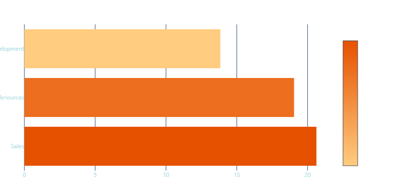 GoDeap_ai's tweet photo. 🚨 48.9% of new employees quit within 2 years.

I found why in 5 minutes from my phone:

💰 Pay gap: $1,914/month
 ⏰ Overtime = 3X quit rate 
 😊 Culture = 2X retention 
 🏢 Sales bleeds 50% faster than R&amp;D

Tool: https://t.co/tMUnPuRA3G
Plain English → Get answers
 Zero code https://t.co/pcvm8gsOWs