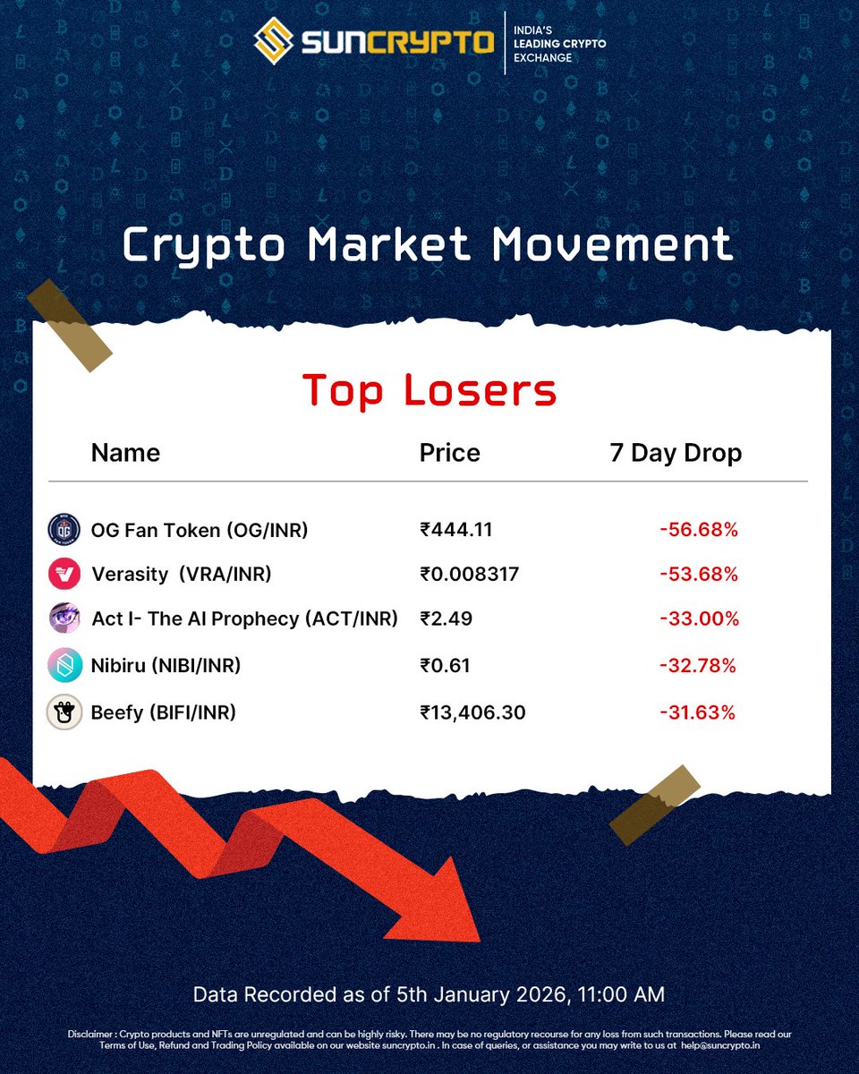 SunCrypto: Leading Indian crypto exchange (@suncryptoin) / Highlights / X