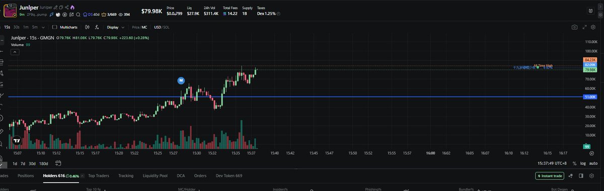 2F9qZpJq8SeqoViipMVqW8Te7Mk3D9qzTjNCHjLupump

good narrative.