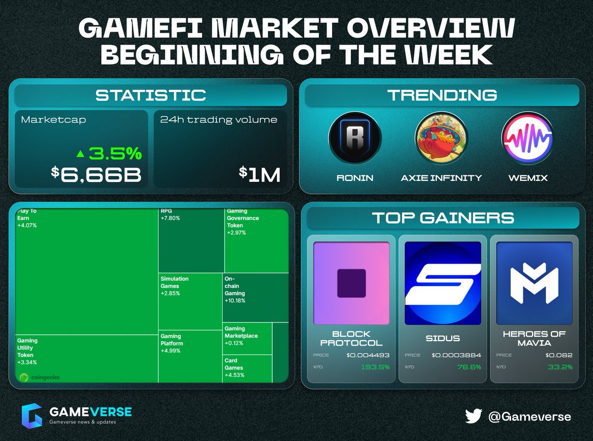 Gameverse 🎮 tweet media