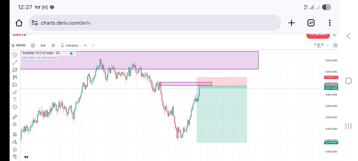 CflexBarde25's tweet image. Good morning everyone..
Happy new week.
Profitable week ahead 🙌
#VIX 10(1s)
#synthetic