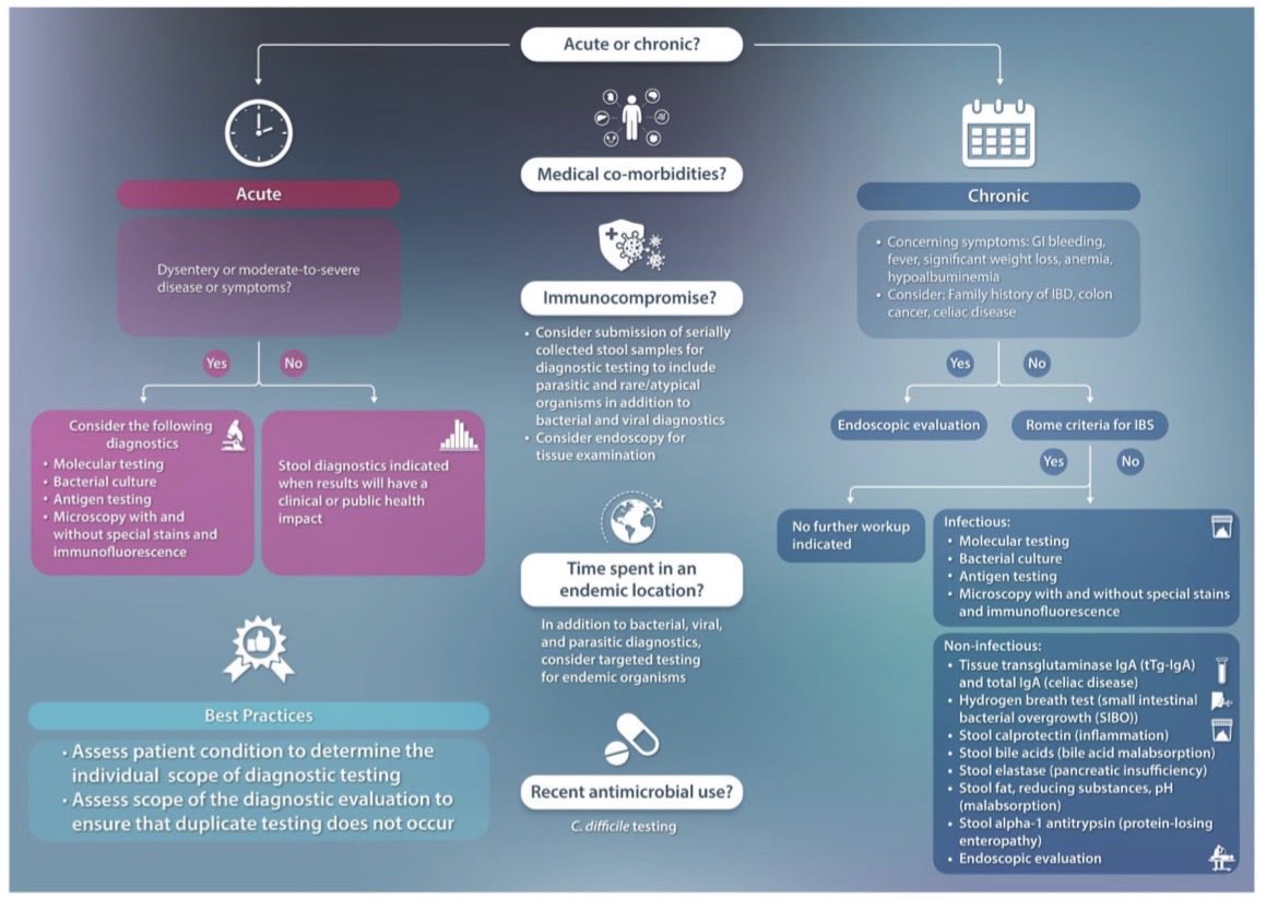 S.Enf.Infecciosas HRUM tweet media