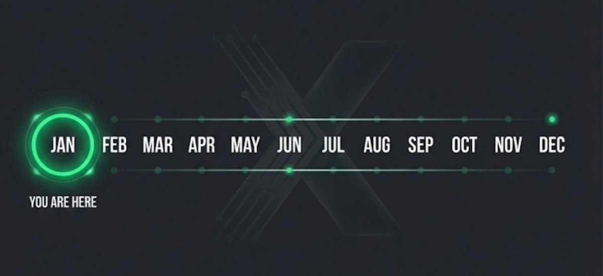 ksntoken's tweet image. You’re not late.
You’re right on time. 🌱

January — you are here.

#KissanToken #KSN #NewYear #Growth #BuildIn2026