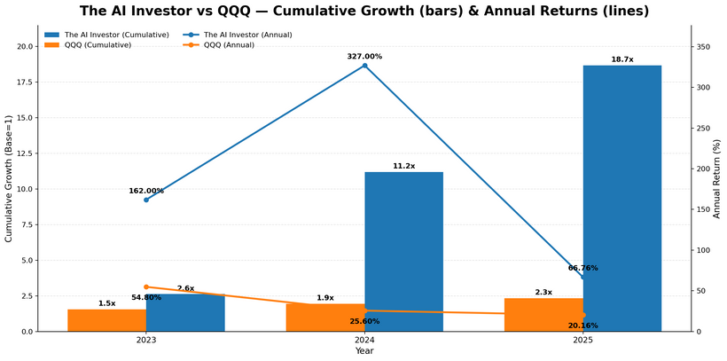 The AI Investor tweet media