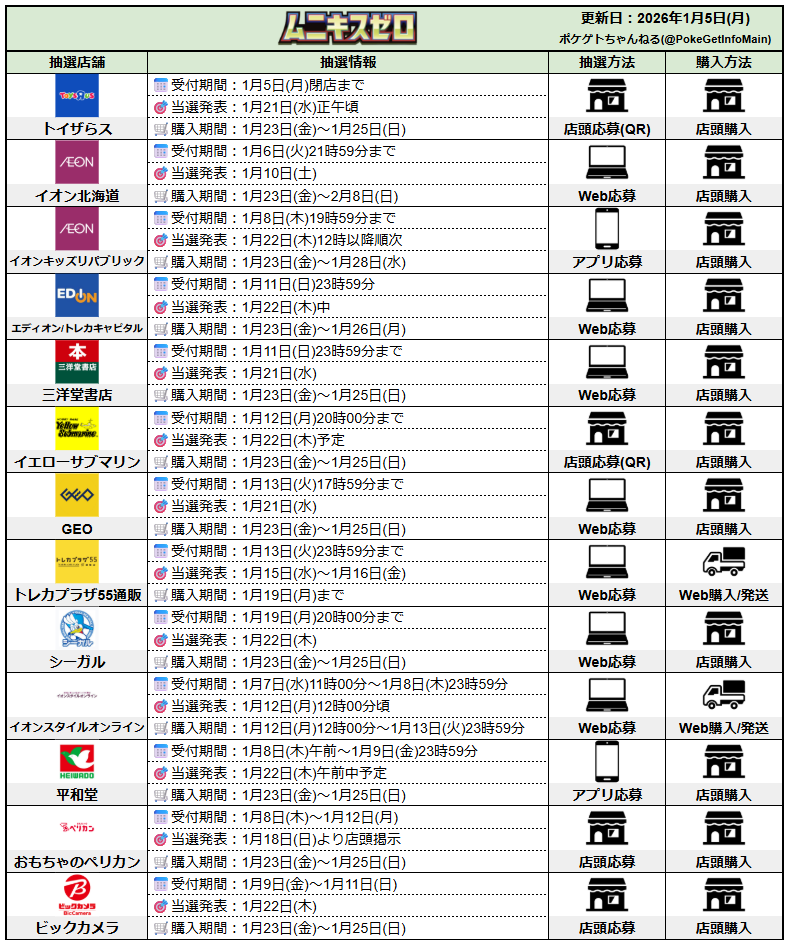 ポケカ抽選販売まとめ (1/5更新)】 「ムニキスゼロ」 ✓Amazon(招待