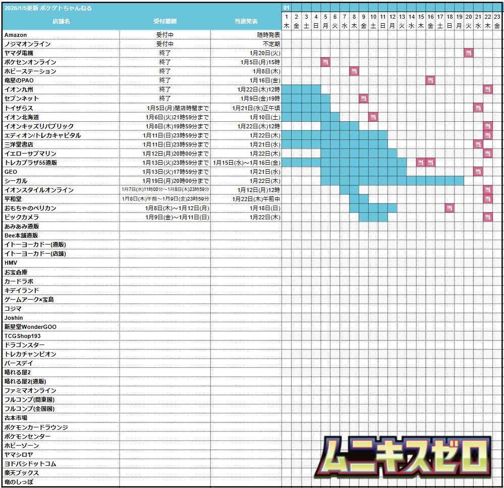 ポケモンカード　リクエスト ポケモンカードゲーム SV8 125/106 SR シャリタツex (ランクA)