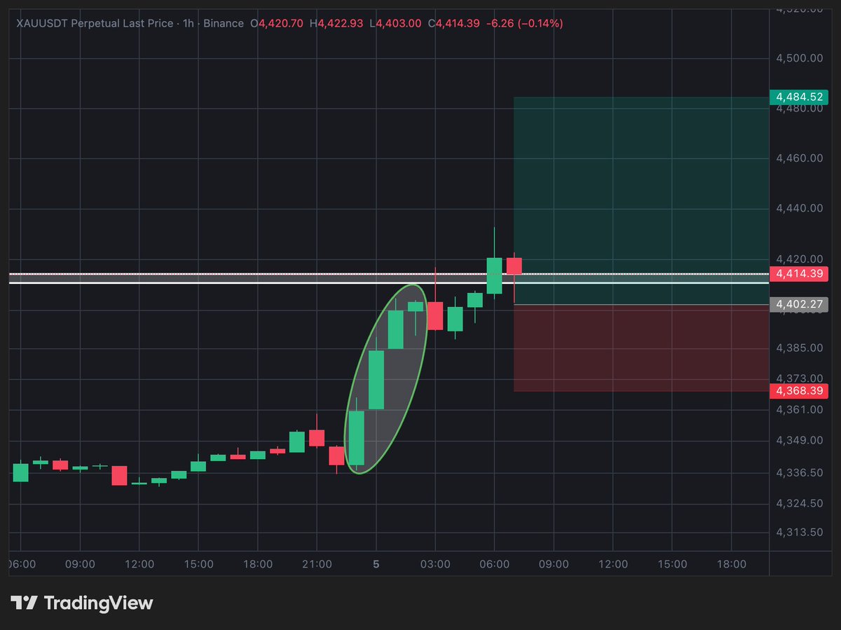 🚀 $XAU /USDT — TRADE SIGNAL (GOLD) 🔥 Market Overview: $XAU 🔑 Key Levels:  📌 Trade Setup: LONG 📍 Position Entry Zone: ➡️ 4405 – 4420 🎯 TP1: 4460 🎯  TP2: 4480 – 4485 🛑 Stop Loss: ➡️ 4368