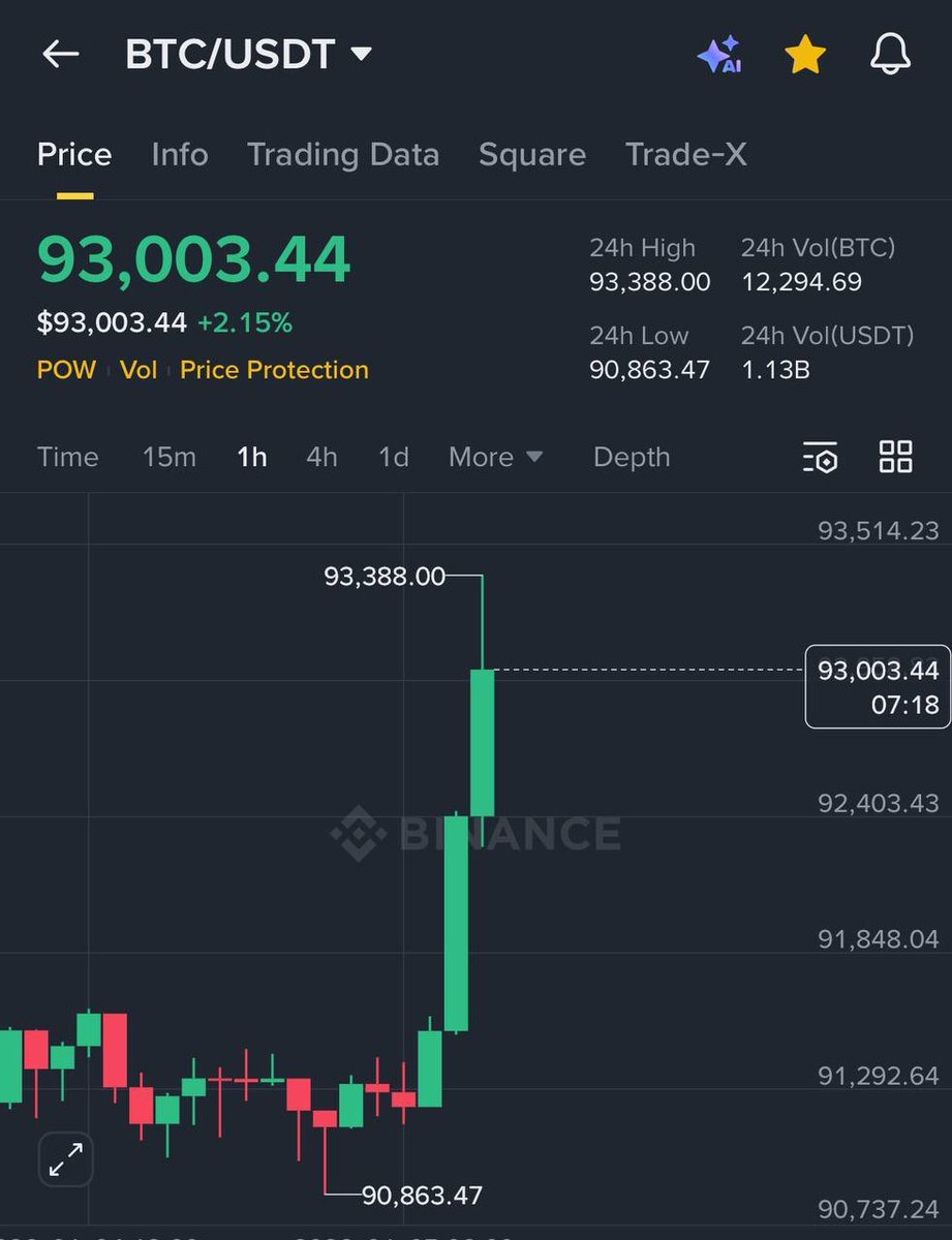 Crypto GEMs 📈🚀 tweet media