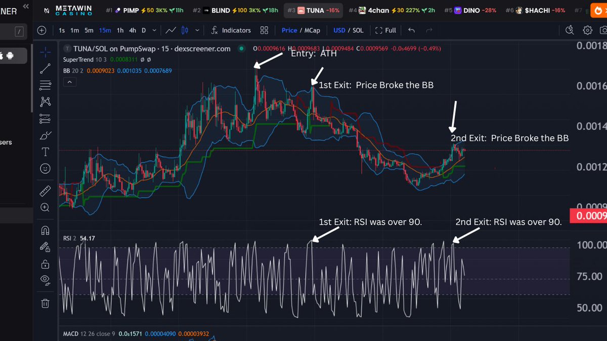 Stockyi⚡️ helped me spot cleaner entries and exit with purpose. That added  up to better returns..jpbr
