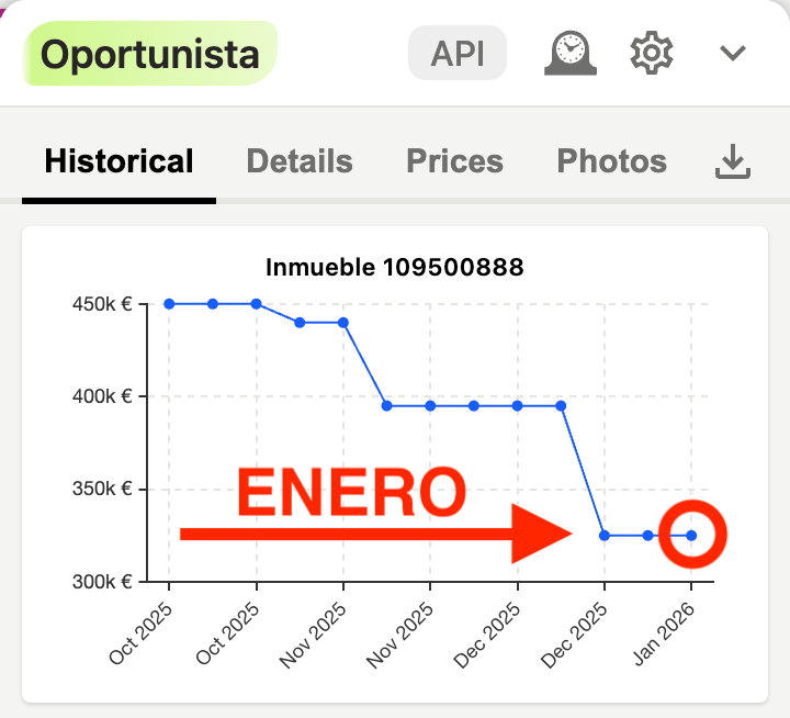 Buenos días 👋 Ya tenemos los primeros datos del 2026. Entra para ver los últimos precios con la extensión de Chrome de Oportunista 🤗👇🏻
oportunista.net/extension-de-c…