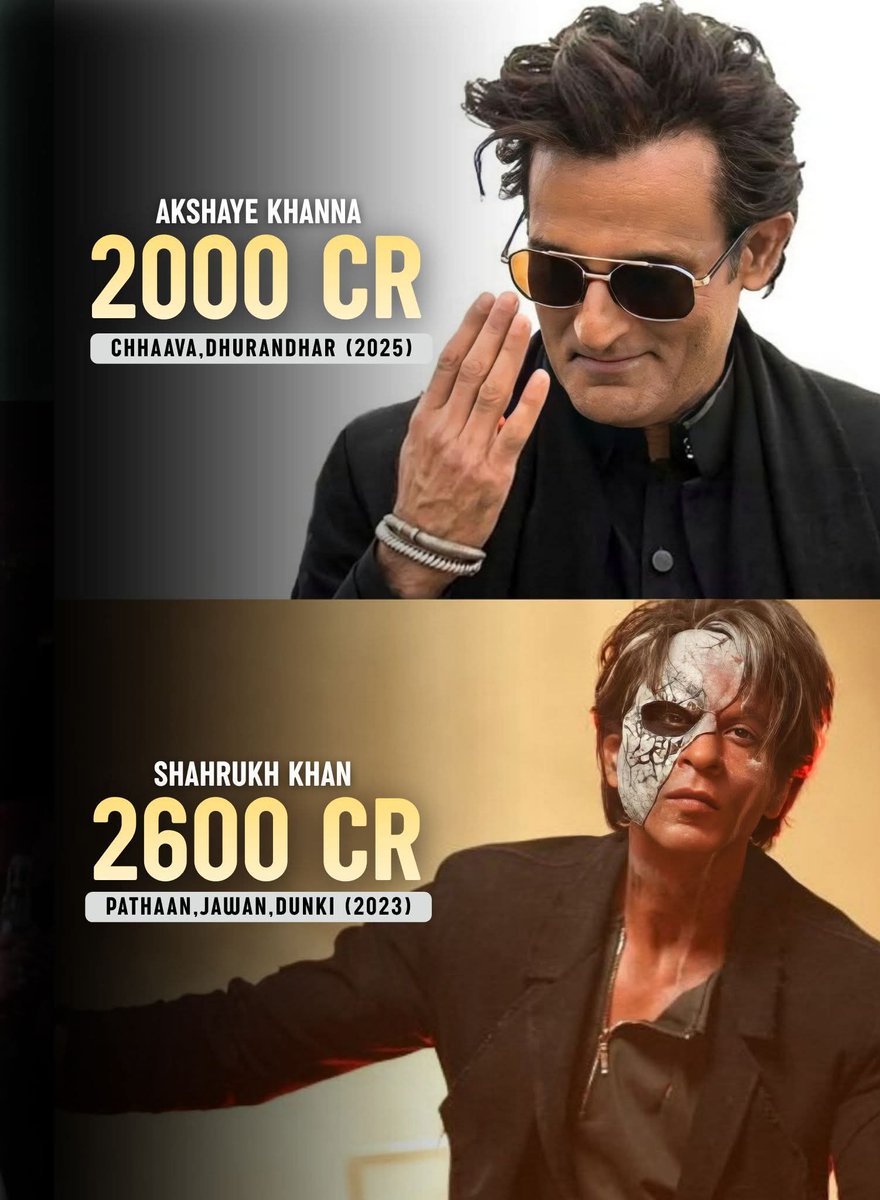 Shah Rukh Khan : 2600 cr Akshay Khanna : 2000 cr What A Journey 🎇