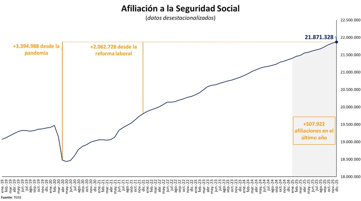 Carlos Cuerpo tweet media
