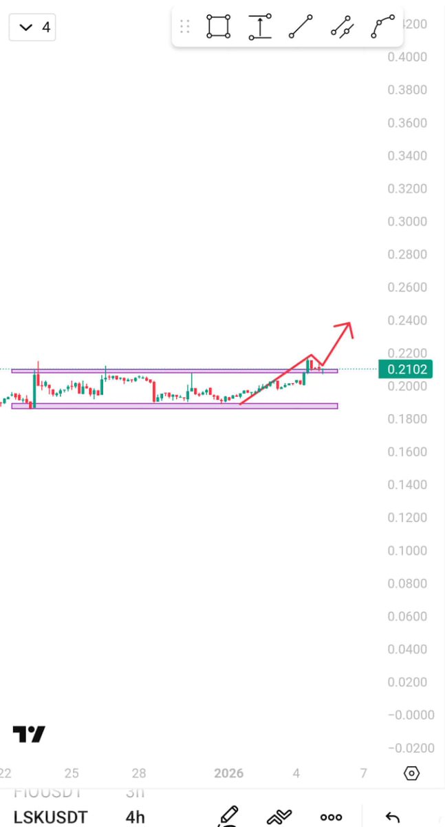 Najam76400935's tweet image. $LSK Big Breakout Loading 

#LSK will Rule the Gainer show

.23   .25 Coming from Here  🔥 🚀 

Don’t miss