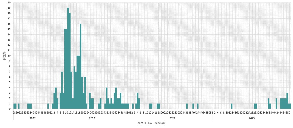 しらかば診療所/Shirakaba Clinic tweet media