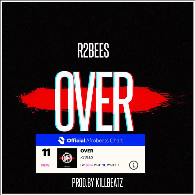 TuneStats's tweet image. JUST IN

R2bees (@r2bees) “OVER” debuts at #11 on the UK Afrobeats chart.

It was released 9 years ago.