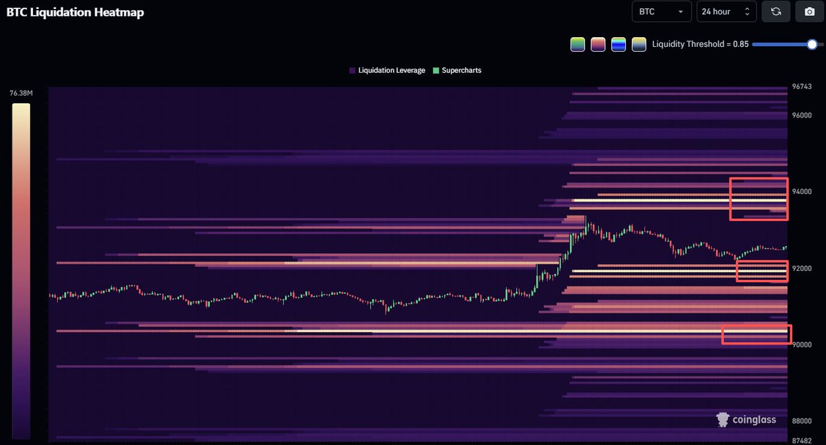 CoinGlass tweet media