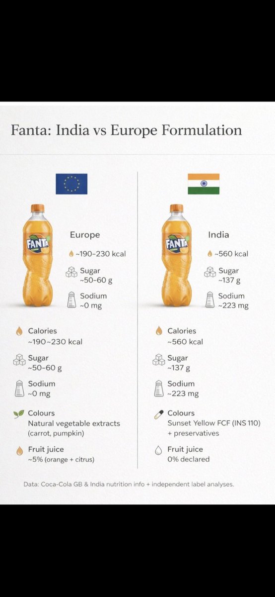 Please dont give your kids diabetes