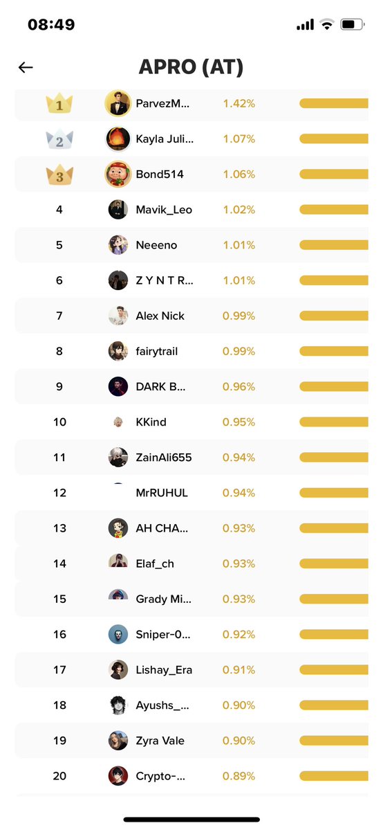 The last campaign currently underway on Creatorpad will end in 1 hour and after that it will be the reset with the recent updates announced. Very excited to experience how this redesign improves the system 😁
What is your hack to make the most of it? Gmgm