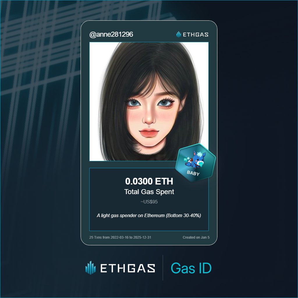Just unlocked my Gas ID via ETHGas 🪪

I'm a Baby Jack with 0.03 ETH spent on gas since Beacon Chain - now fueling my climb to the Gasless Future and earned 12 Beans already. 

Reveal yours at ethgas.com/community/gas-…