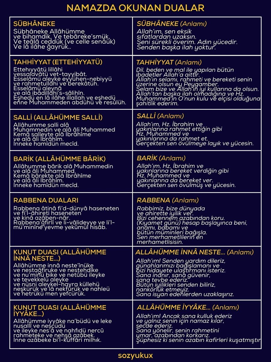 Namazda okunan dualar ve anlamları 
Galerinizde bulunsun