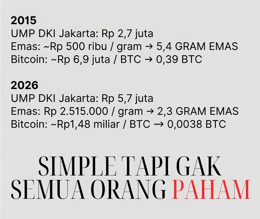 Whisdom11's tweet photo. UMP DKI VS EMAS VS BTC
Masukin pelajaran boleh gak Pak Pejabat?
Biar pada paham minimal

#EMAS #GOLD #XAUUSD 
#BITCOIN #BTC 
#UPAHMINIMUM https://t.co/FXbOx2ad0J