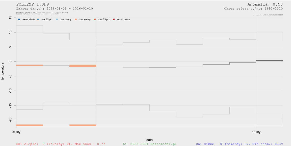 Chojnicki o Ziemi tweet media