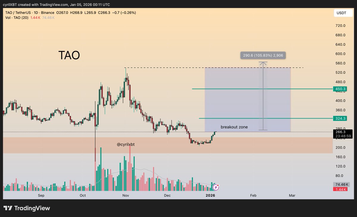 CyrilXBT tweet media