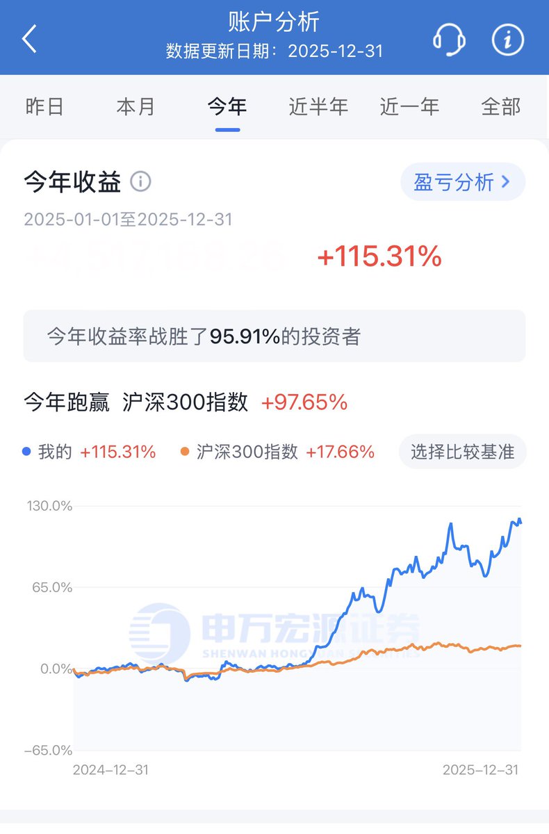 陈一发儿 tweet media