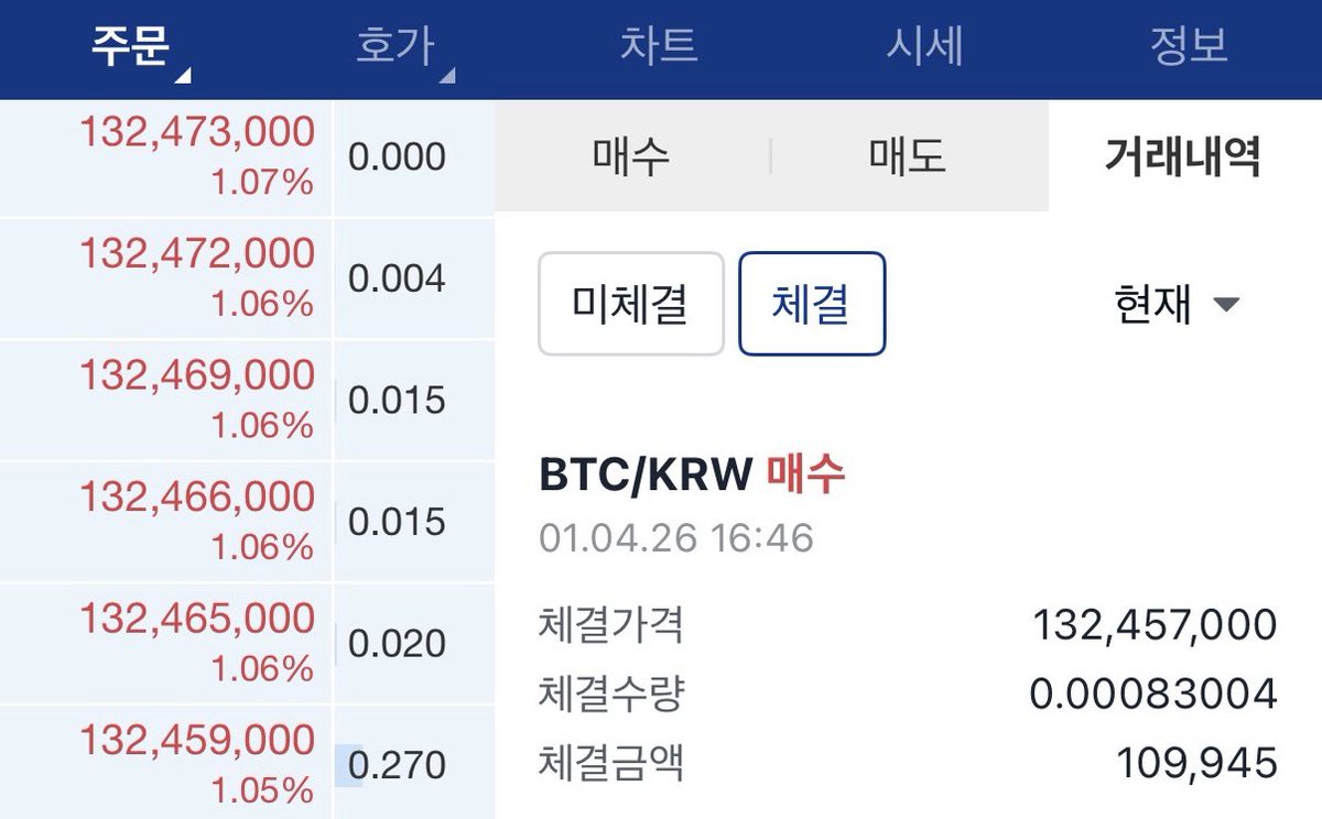 이번주 비트코인 매수 기록💖 매주 월요일마다 조금씩 매수할 예정! 앞으로 공모주 수익이랑 장학금 등 추가 수익 생기면, 테슬라 50%  비트코인 50% 이렇게 매수해야지!!✨