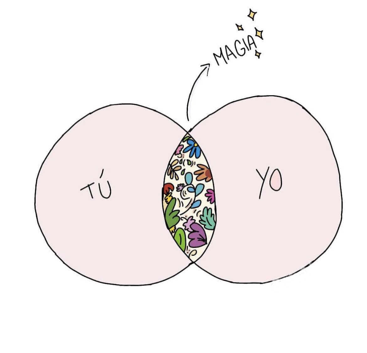 Magia ✨
