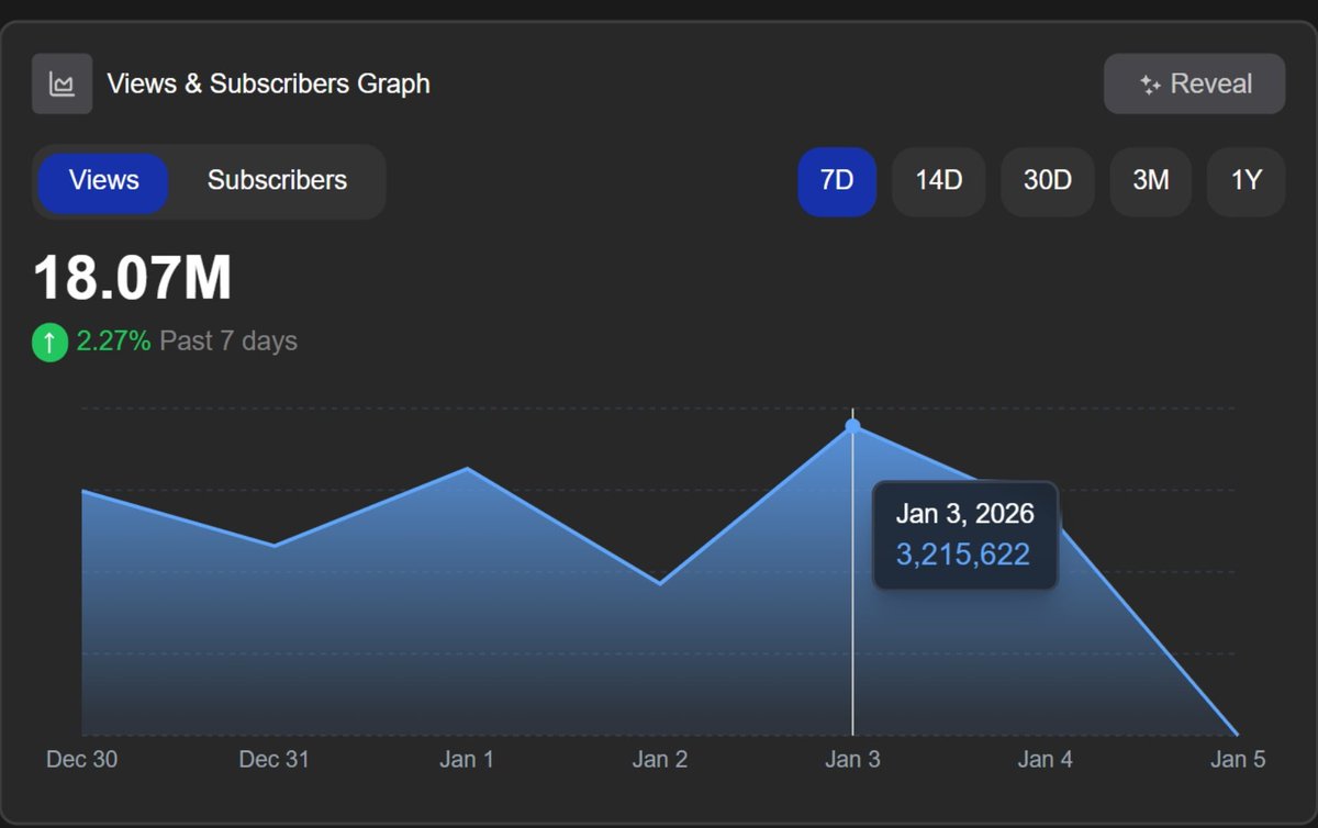 Im_SMD1's tweet image. 3 Tools beginners can use to start a YouTube channel

Bookmark this if you are serious about growing on YouTube.