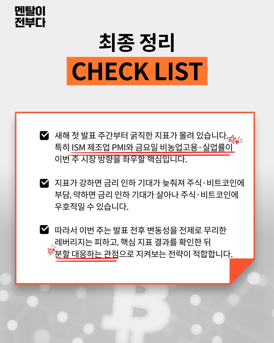 🗓️ 2026년 1월 1주 차 경제일정 📌 1/5 (월) ISM 제조업 구매관리자지수 (PMI-12월) | 24:00 📌 1/6  (화) 미국 서비스 구매관리자지수 (12월) | 23:45 📌 1/7 (수) ADP 비농업부분 고용