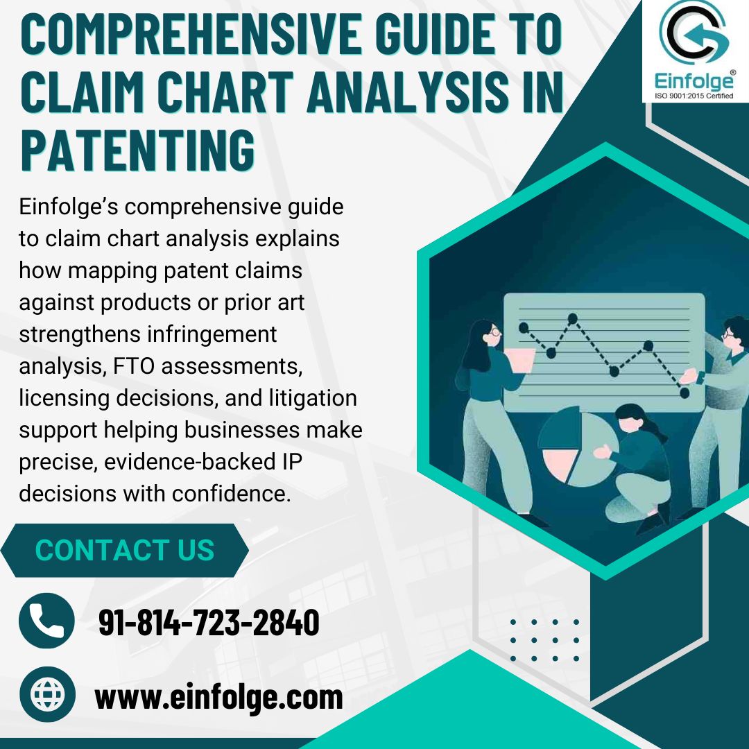 Einfolge's tweet photo. #Einfolge comprehensive guide to #claimchartanalysis explains how mapping #patent claims
visit: https://t.co/H1QJKjzig8
#ClaimChartAnalysis #PatentClaims #IPAnalysis  #FTOSearch #PatentStrategy #IPDueDiligence #LicensingSupport #PatentInsights #IPExperts #Einfolgetechnologies https://t.co/nrTR6nvwQv