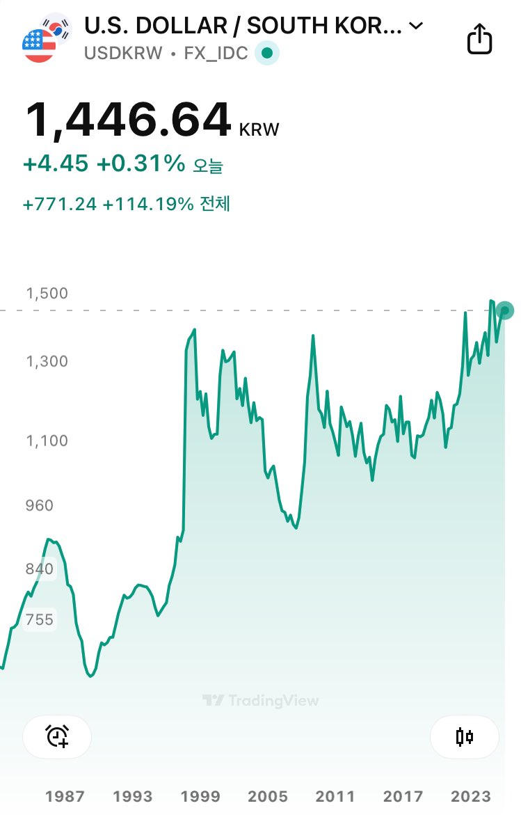 비트 코인 환율 그래프 (78) 사진