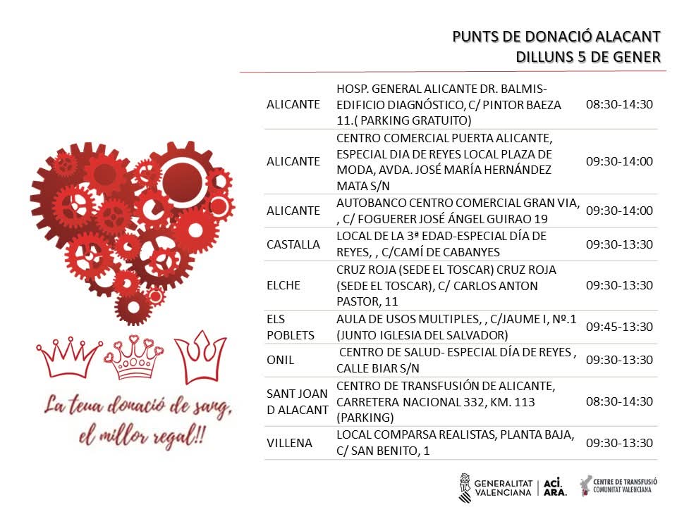 Donació de sang🩸a #Onil; Especial #ReisMags, 5 de gener 2026, de 09.30 a 13.30h, al Centre de Salut (c/ Biar). El millor regal 🎁 que pots fer 👑 👑 👑! Amb la teua donació🩸 col.labores amb hospitals en atenció dels malalts #Salva3vides  #DónaSang #ComparteixVida  <a href="/GVAdonasang/">GVA Dona Sang</a>