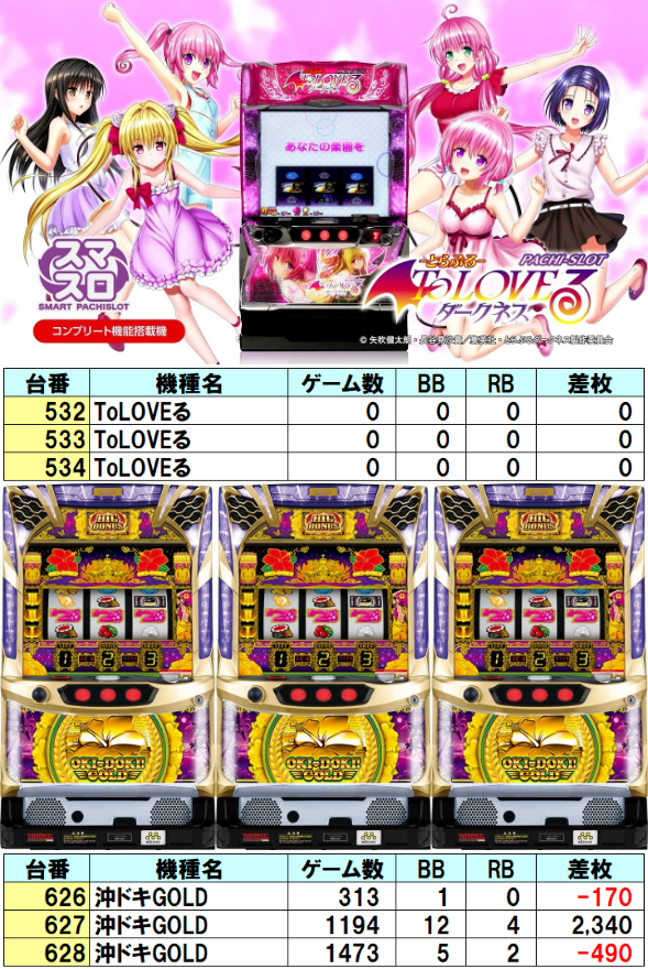 📈12/27 ミカド稲沢店 👑クロロえげつない調査隊 オールスターS 結果