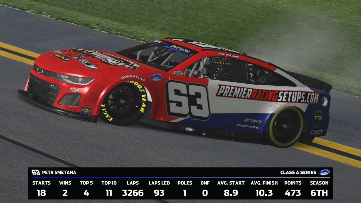 czechnascarteam's tweet image. For the last time, we will have a look on the season of Petr Smetana. This time, we will focus on the highest #nascar Class A Series at @VirtualOval on #iRacing. It was already his sixth season, so he went in to this one as an experienced driver. He was ready to fight once again.…
