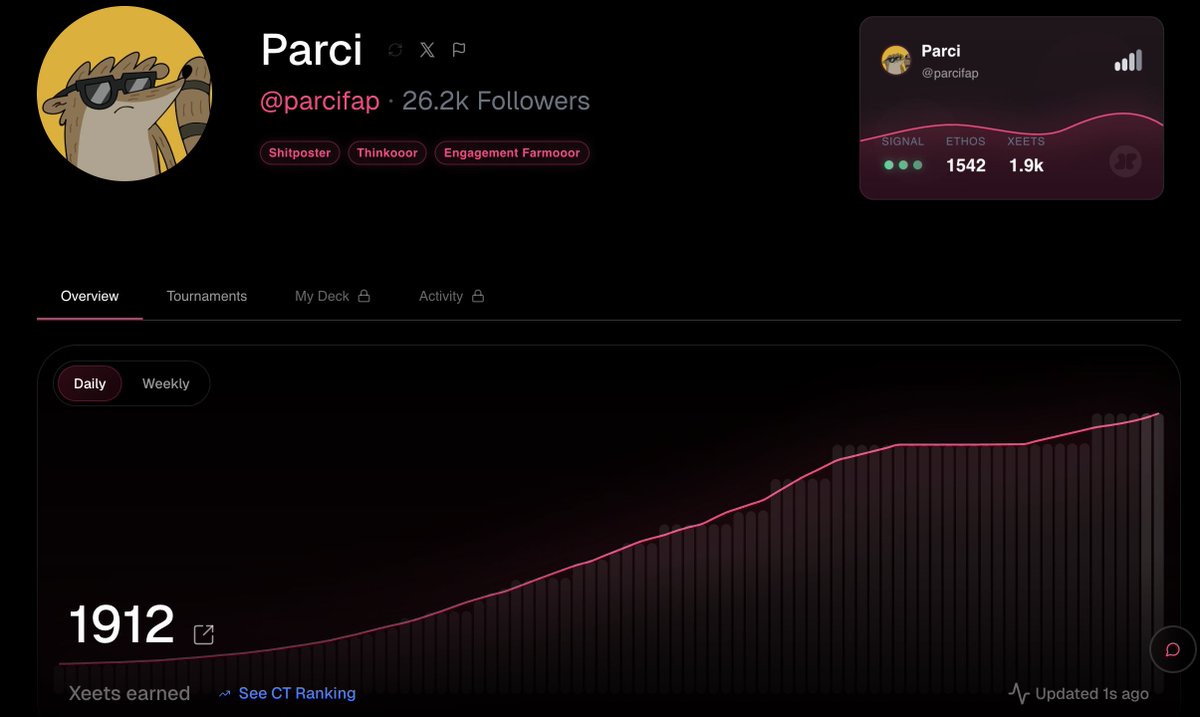 parcifap's tweet image. I have almost 2k xeets

probably all from @solsticefi farming

whats your prediction at TGE? 1 xeet = $10?

and how many do you have?