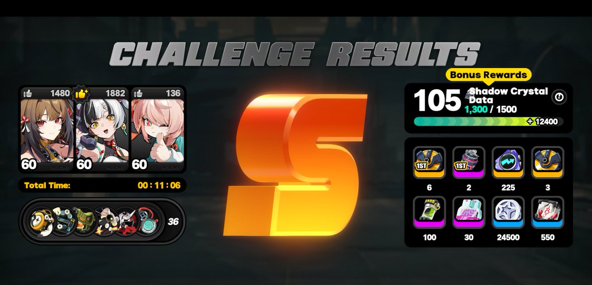 Sdafhaa_'s tweet photo. holy moly I finally did it

I cleared Hollow Zero 12

beat last boss with 2 seconds left goddam https://t.co/sWLF6Ay8pF