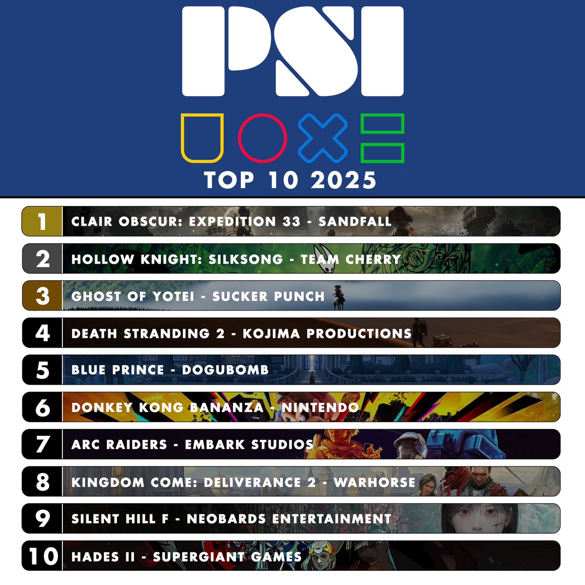 PSInsideFr's tweet photo. Pour bien commencer l’année sur PSI, on vous remet notre top 10 des jeux de 2025 !

Alors, êtes-vous d’accord avec ce top ? Et à quoi ressemblera le top 2026 à votre avis ? 🤔

(par @klayzztv) https://t.co/JW7mLaUQzn