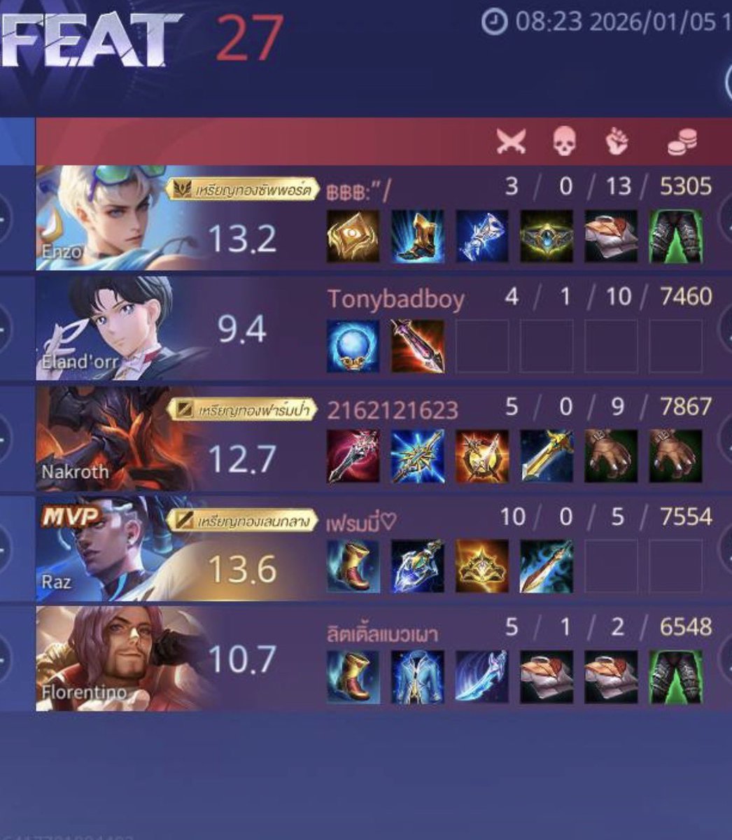 talontajai's tweet image. มีคนกดแรงค์เจอตี้ทาลอน และใช่มีน้องเต้นะ 🫠🤌🏻