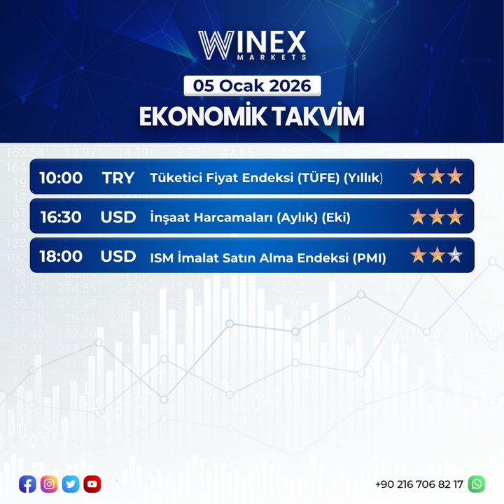 5 Ocak Ekonomik Takvim
#forex #Maduro #Trump #altın #gümüş #bakır #XAUUSD #XAGUSD #Gold #Silver #Enflasyon