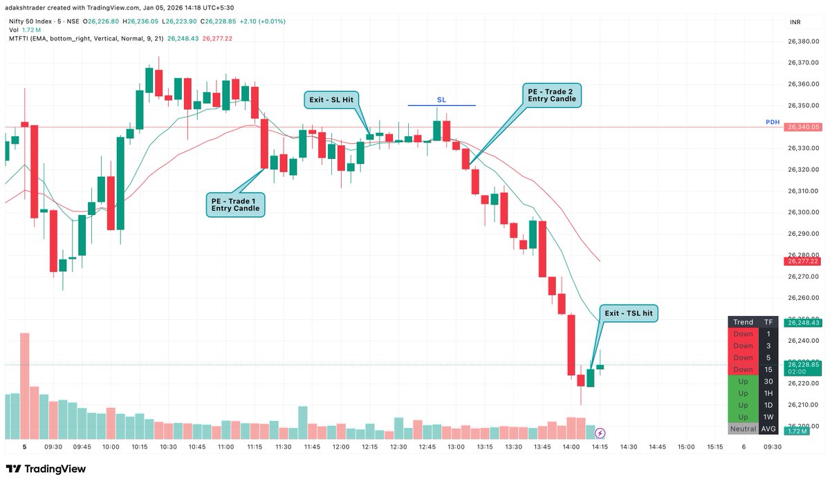 A Daksh Trader ( ठाकुर साहब ) 🥷 tweet media
