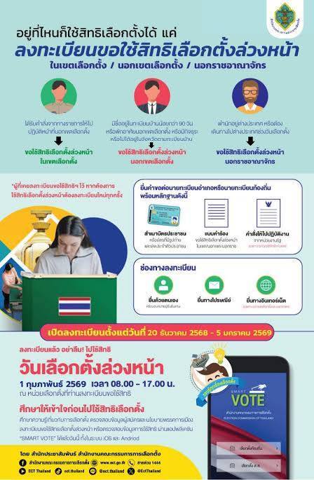 uttradit's tweet photo. วันนี้ลงทะเบียนเลือกตั้งล่วงหน้าวันสุดท้ายครับ...ใครที่มีความประสงค์ลงทะเบียนเลือกตั้งล่วงหน้าให้ตรวจสอบสิทธิ์และรีบดำเนินการครับ
ลงทะเบียนออนไลน์เลือกตั้งล่วงหน้า จำนวน 3 ช่องทาง  #กอรมนจังหวัดอุตรดิตถ์ #เลือกตั้งล่วงหน้า #เลือกคนดีเข้าสภา #ThaiD #ไทยดี  #SmartVote https://t.co/C76tMRijGU