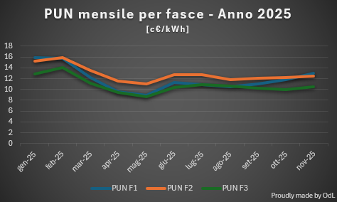 omino della luce 🇺🇦 tweet media