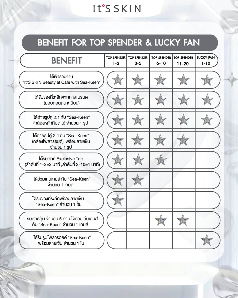 ItsSkinTH's tweet image. It’S SKIN x Sea-Keen💕
✨It’S SKIN Beauty at Café with Sea-Keen
พร้อมพิสูจน์ผิวเนียนเด้งชุ่มชื้น ด้วย Snail Collagen Active Cream
⏰วันเสาร์ ที่ 24 มกราคม 2569 (เวลา 15.00-17.00 น.)

👉สอบถามข้อมูลเพิ่มเติมเพื่อร่วมกิจกรรม
💗It’S SKIN Shop ทุกสาขา
💚Line Official :…