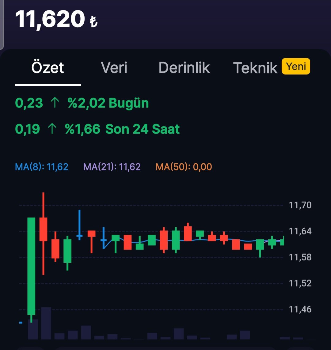 #CEMTS #bist #bist100 #xu100 #BORSA 
😎😎😎SE Nİ S E Nİ 😎😎😎
                  C E M T S